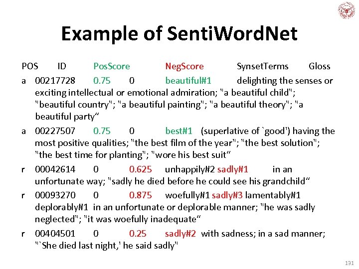 Example of Senti. Word. Net POS ID Pos. Score Neg. Score Synset. Terms Gloss
