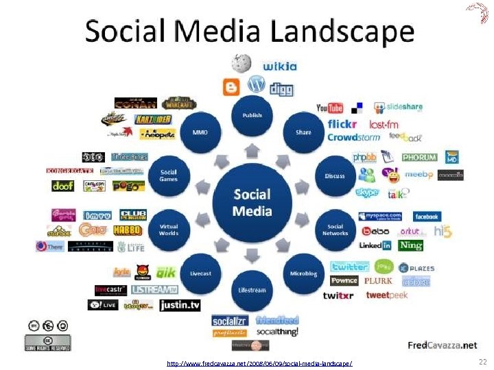 http: //www. fredcavazza. net/2008/06/09/social-media-landscape/ 22 