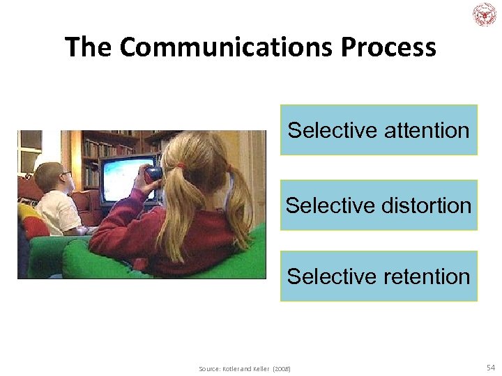The Communications Process Selective attention Selective distortion Selective retention Source: Kotler and Keller (2008)