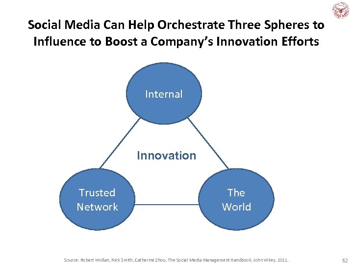 Social Media Can Help Orchestrate Three Spheres to Influence to Boost a Company’s Innovation