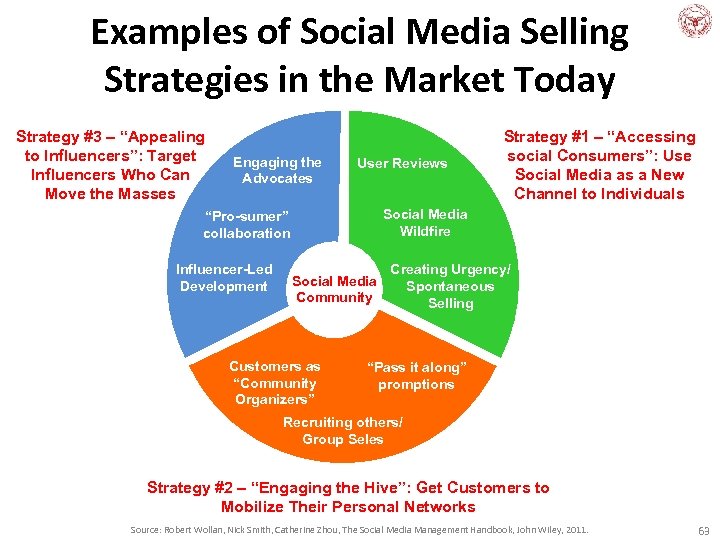 Examples of Social Media Selling Strategies in the Market Today Strategy #3 – “Appealing