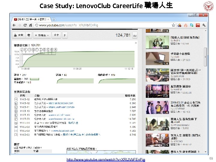 Case Study: Lenovo. Club Career. Life 職場人生 http: //www. youtube. com/watch? v=XRUVb. FEn. Pig