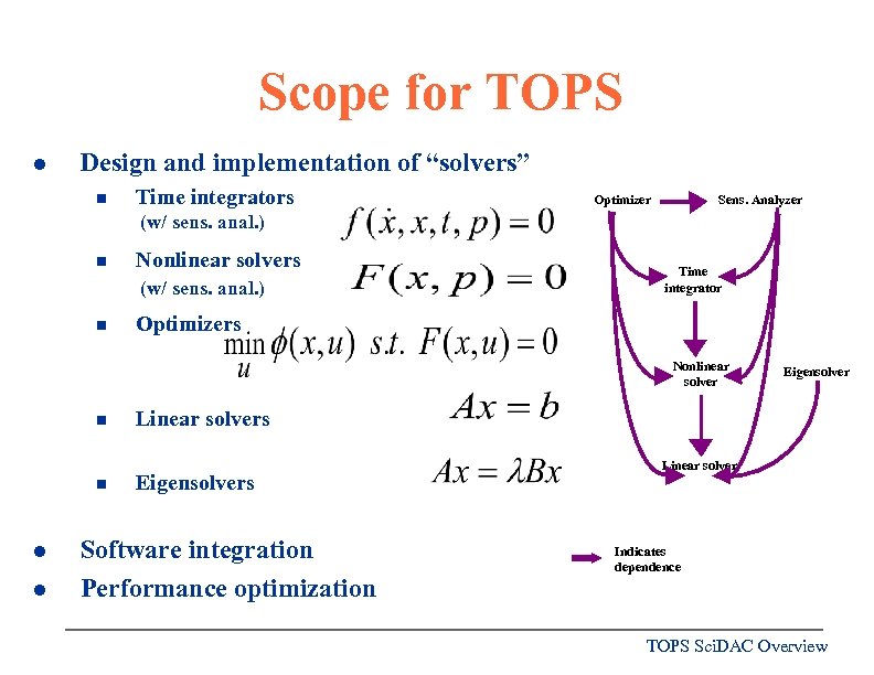 Scope for TOPS l Design and implementation of “solvers” n Time integrators Optimizer Sens.