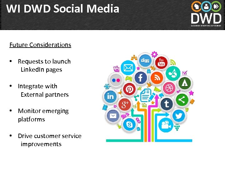 WI DWD Social Media Future Considerations • Requests to launch Linked. In pages •