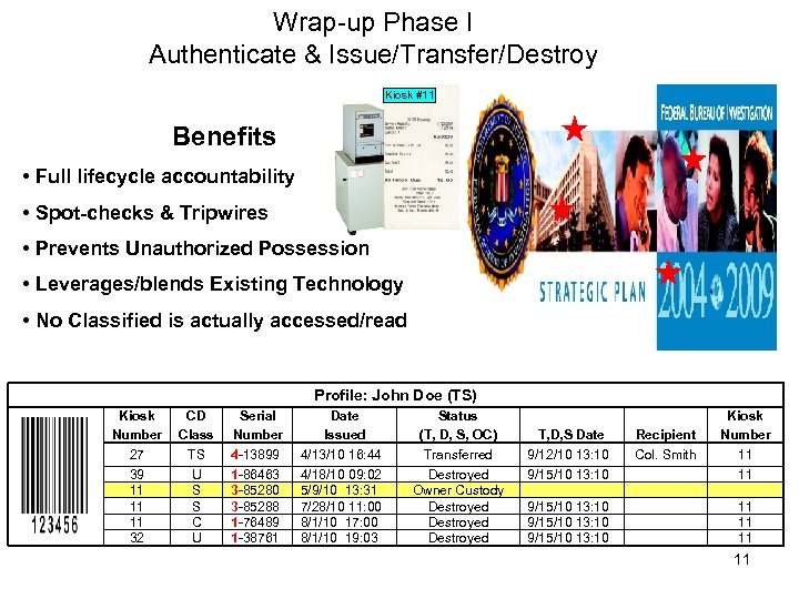 Wrap-up Phase I Authenticate & Issue/Transfer/Destroy Kiosk #11 Benefits • Full lifecycle accountability •