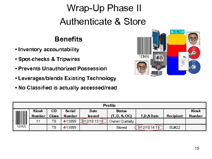 Wrap-Up Phase II Authenticate & Store SU#22 Benefits TS • Inventory accountability S •