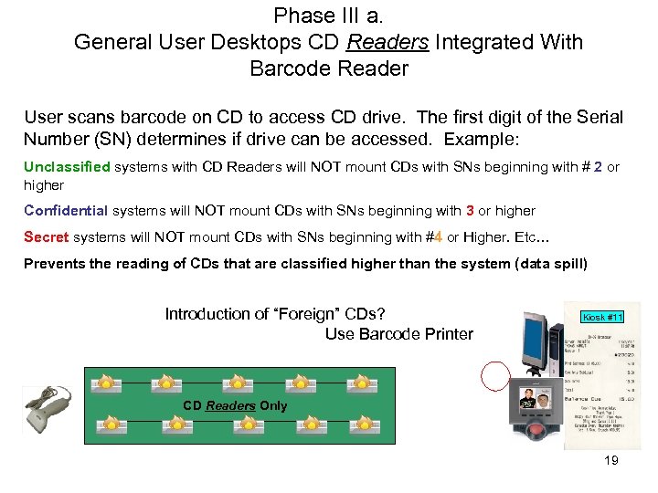 Phase III a. General User Desktops CD Readers Integrated With Barcode Reader User scans