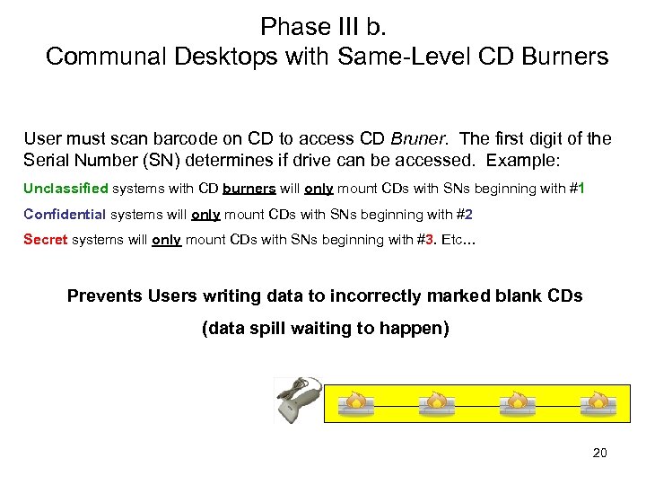 Phase III b. Communal Desktops with Same-Level CD Burners User must scan barcode on