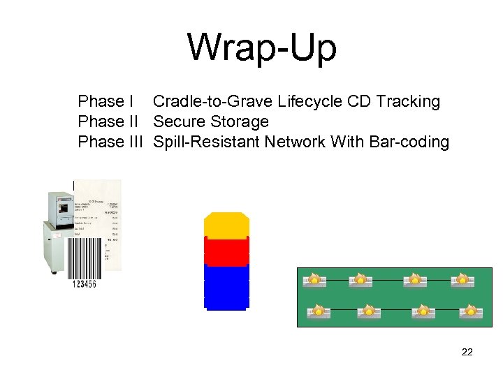 Wrap-Up Phase I Cradle-to-Grave Lifecycle CD Tracking Phase II Secure Storage Phase III Spill-Resistant