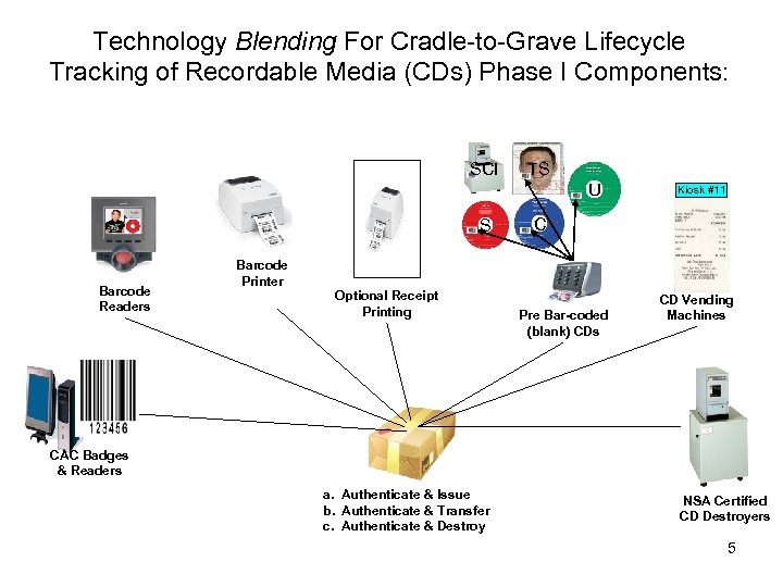 Technology Blending For Cradle-to-Grave Lifecycle Tracking of Recordable Media (CDs) Phase I Components: SCI