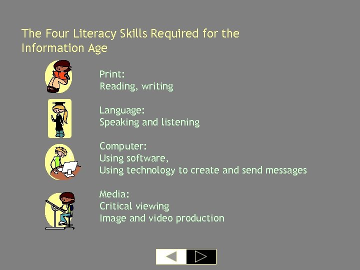 The Four Literacy Skills Required for the Information Age Print: Reading, writing Language: Speaking