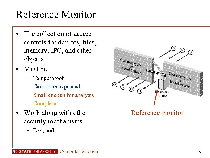 Reference Monitor • The collection of access controls for devices, files, memory, IPC, and