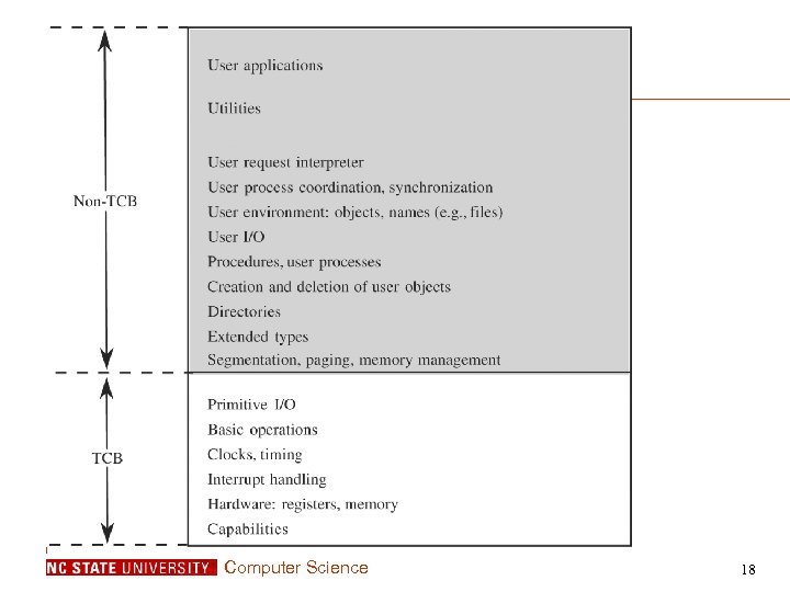 Computer Science 18 