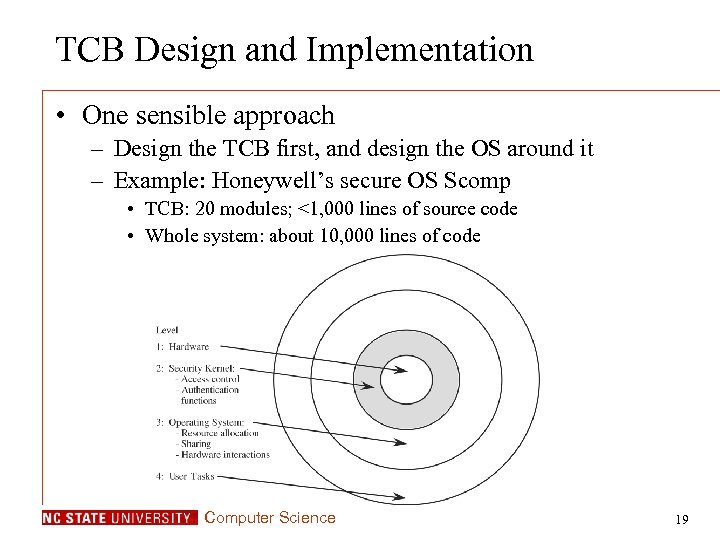 TCB Design and Implementation • One sensible approach – Design the TCB first, and