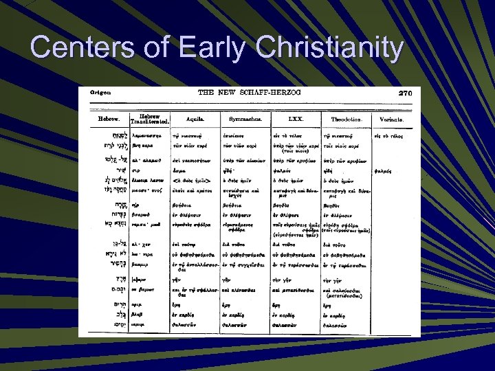 Centers of Early Christianity 