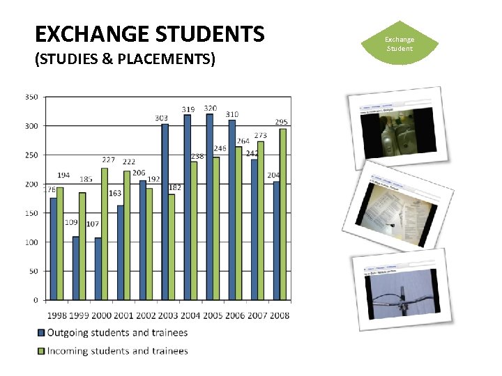 EXCHANGE STUDENTS (STUDIES & PLACEMENTS) Exchange Student 