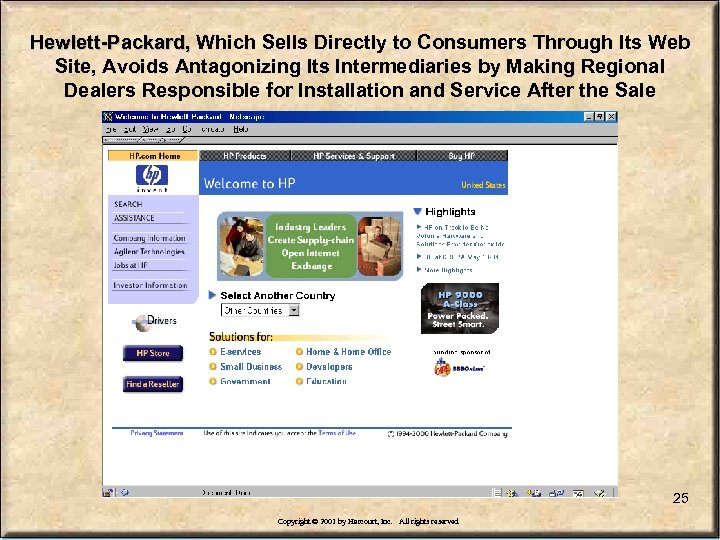 Hewlett-Packard, Which Sells Directly to Consumers Through Its Web Site, Avoids Antagonizing Its Intermediaries