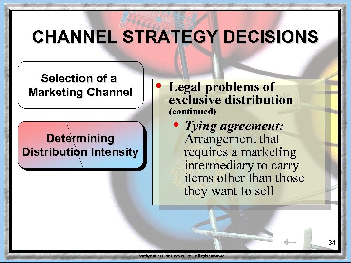 CHANNEL STRATEGY DECISIONS Selection of a Marketing Channel • Legal problems of exclusive distribution