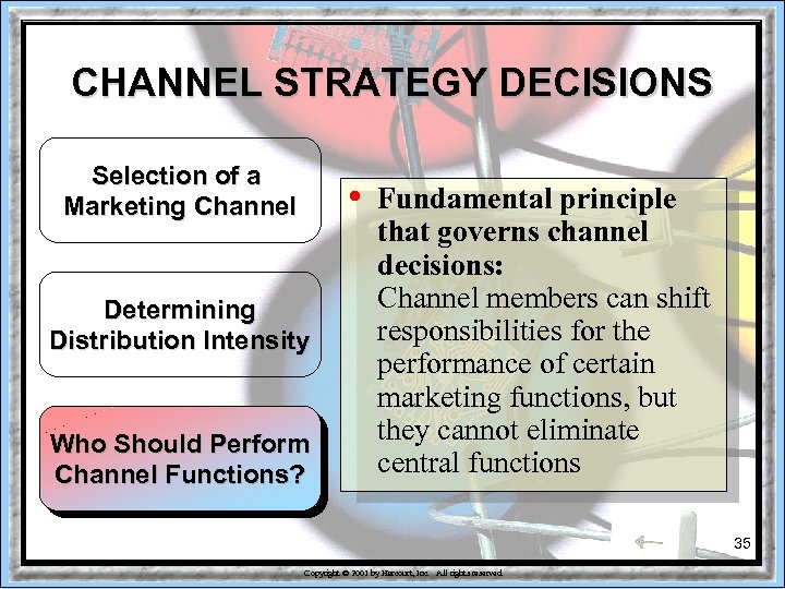 CHANNEL STRATEGY DECISIONS Selection of a Marketing Channel • Determining Distribution Intensity Who Should
