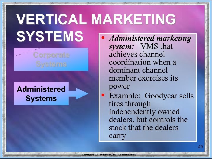 VERTICAL MARKETING SYSTEMS • Administered marketing Corporate Systems Administered Systems • system: VMS that