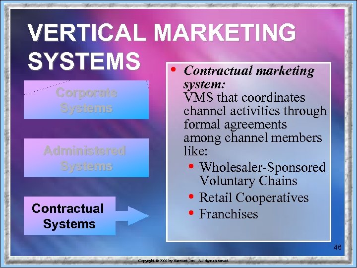 VERTICAL MARKETING SYSTEMS • Contractual marketing Corporate Systems Administered Systems Contractual Systems system: VMS