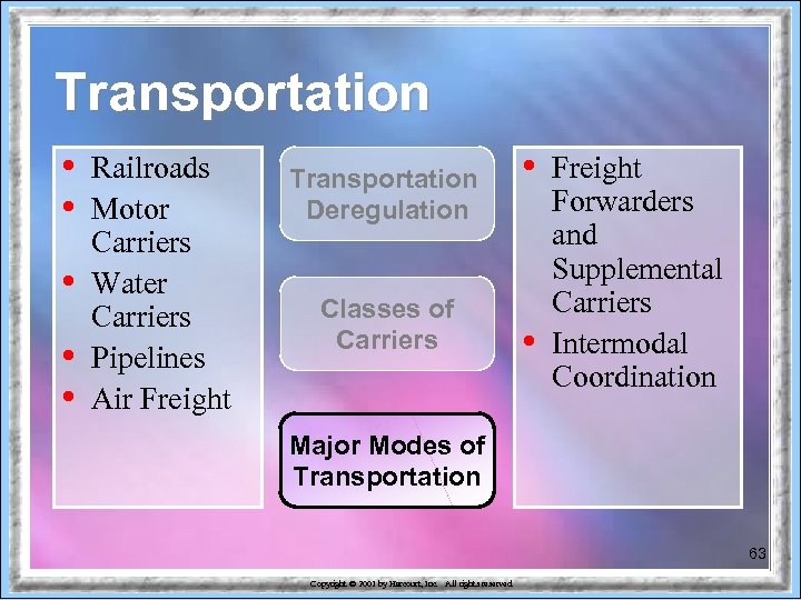 Transportation • • • Railroads Motor Carriers Water Carriers Pipelines Air Freight Transportation Deregulation