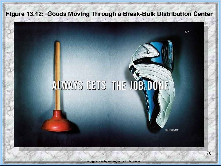 Figure 13. 12: Goods Moving Through a Break-Bulk Distribution Center 70 Copyright © 2001