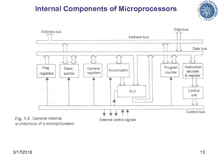Internal Components of Microprocessors 3/17/2018 13 