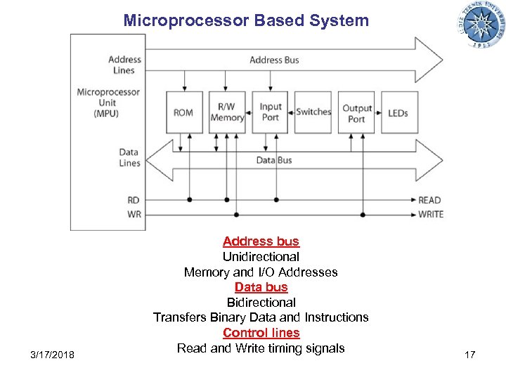 Microprocessor Based System 3/17/2018 Address bus Unidirectional Memory and I/O Addresses Data bus Bidirectional