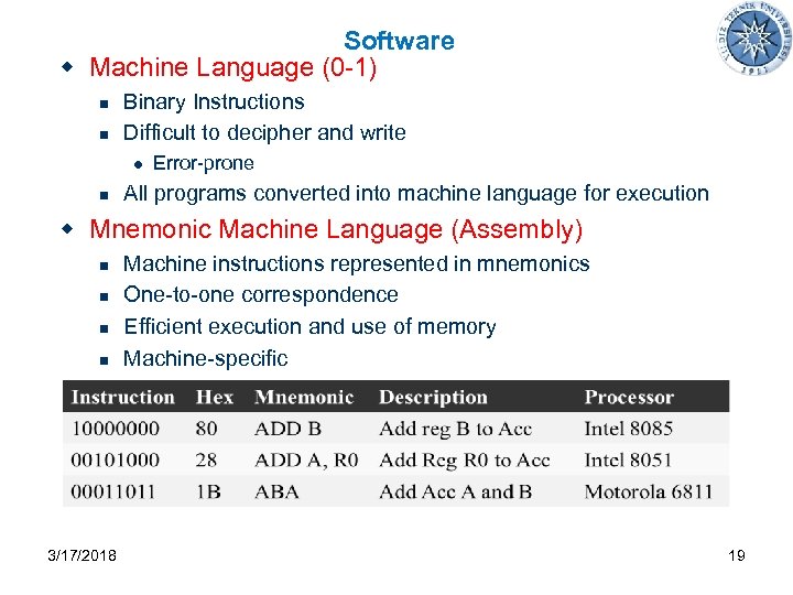 Software w Machine Language (0 -1) n n Binary Instructions Difficult to decipher and