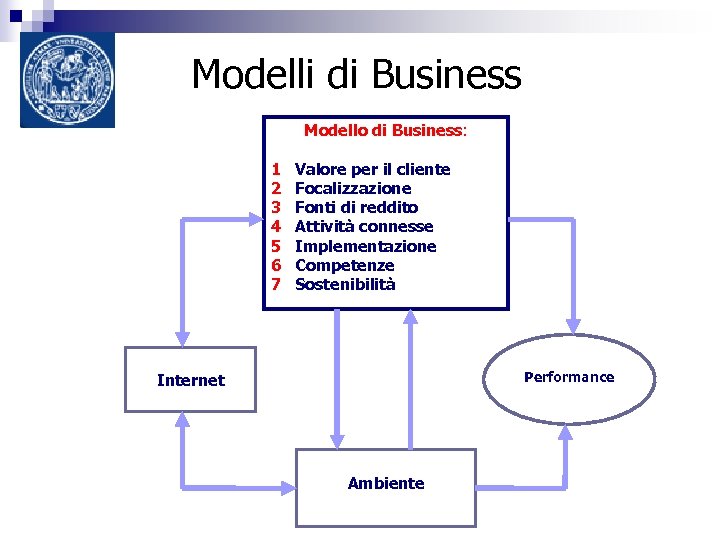 Economia Curriculum Start-up D'impresa E Modelli Di Business Economia dell Informazione e Modelli di Business Il Caso