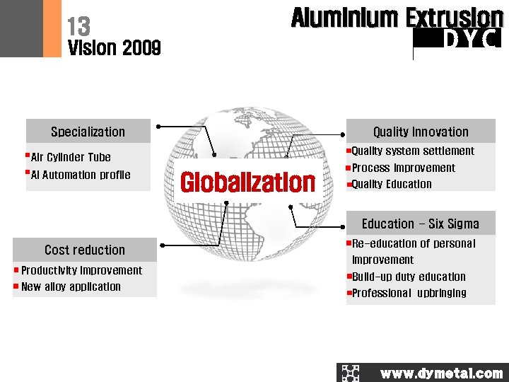 13 Aluminium Extrusion DYC Vision 2009 Specialization Quality Innovation Quality system settlement Air Cylinder