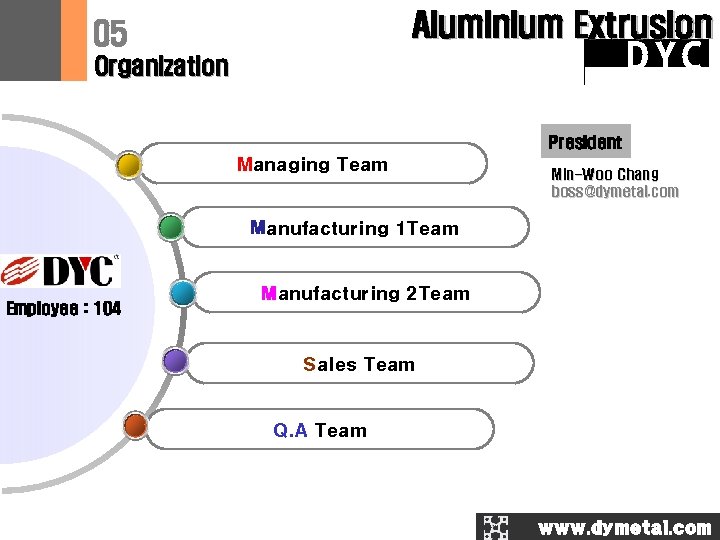 Aluminium Extrusion 05 DYC Organization President Managing Team Min-Woo Chang boss@dymetal. com Manufacturing 1