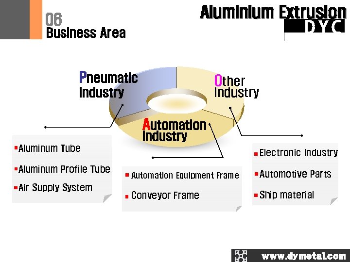 Aluminium Extrusion 06 DYC Business Area Pneumatic Other Industry Automation Industry Aluminum Tube Aluminum