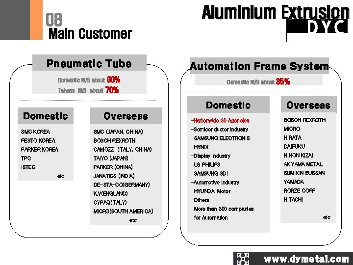 Aluminium Extrusion 08 DYC Main Customer Pneumatic Tube Domestic M/S about Taiwan M/S about