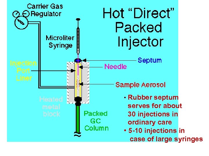  • Rubber septum serves for about 30 injections in ordinary care • 5