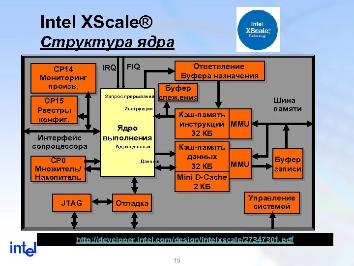 Intel XScale® Структура ядра CP 14 Мониторинг произв. IRQ Ответвление Буфера назначения FIQ Запрос