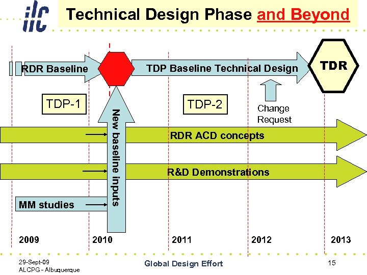 Technical Design Phase and Beyond TDP Baseline Technical Design RDR Baseline MM studies 2009