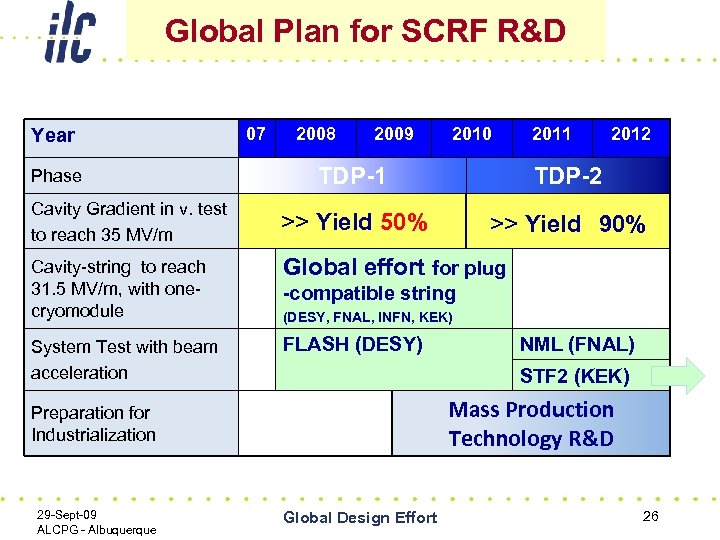 Global Plan for SCRF R&D Year Phase Cavity Gradient in v. test to reach