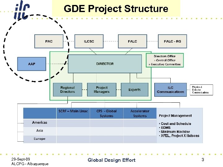 GDE Project Structure 29 -Sept-09 ALCPG - Albuquerque Global Design Effort 3 
