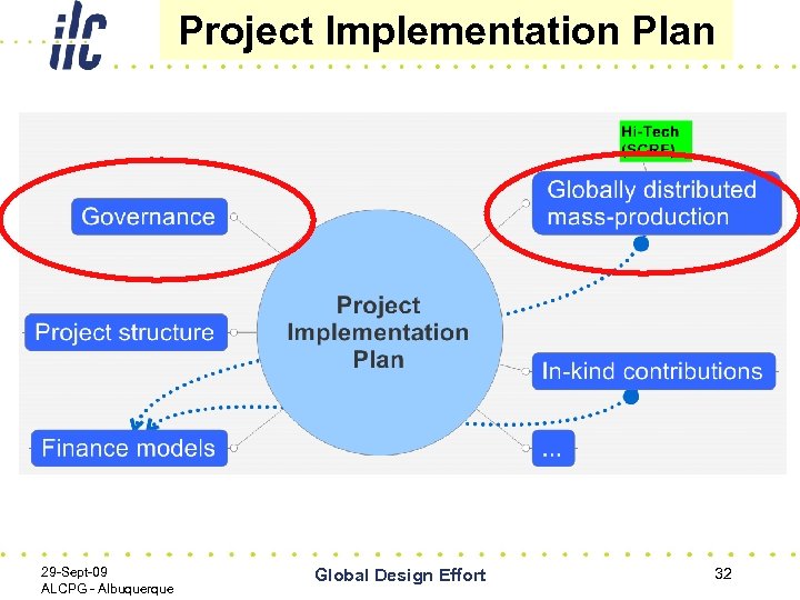 Implementation plan. Project implementation. Planning,implementation. Implemented Projects.