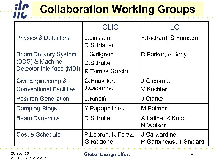 Collaboration Working Groups CLIC Physics & Detectors L. Linssen, D. Schlatter ILC F. Richard,