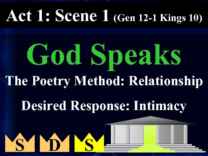 Act 1: Scene 1 (Gen 12 -1 Kings 10) God Speaks The Poetry Method: