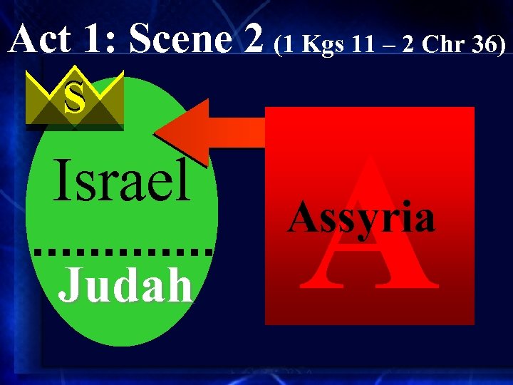 Act 1: Scene 2 (1 Kgs 11 – 2 Chr 36) S Israel Judah