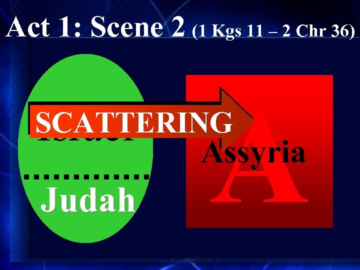 Act 1: Scene 2 (1 Kgs 11 – 2 Chr 36) A SCATTERING Israel