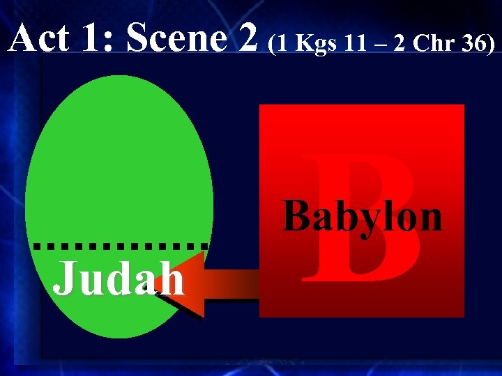 Act 1: Scene 2 (1 Kgs 11 – 2 Chr 36) A B Assyria