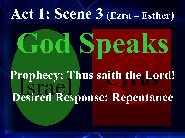 Act 1: Scene 3 (Ezra – Esther) God Speaks C B Cyrus Prophecy: Thus