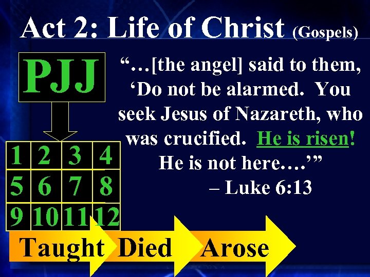 Act 2: Life of Christ (Gospels) PJJ “…[the angel] said to them, ‘Do not