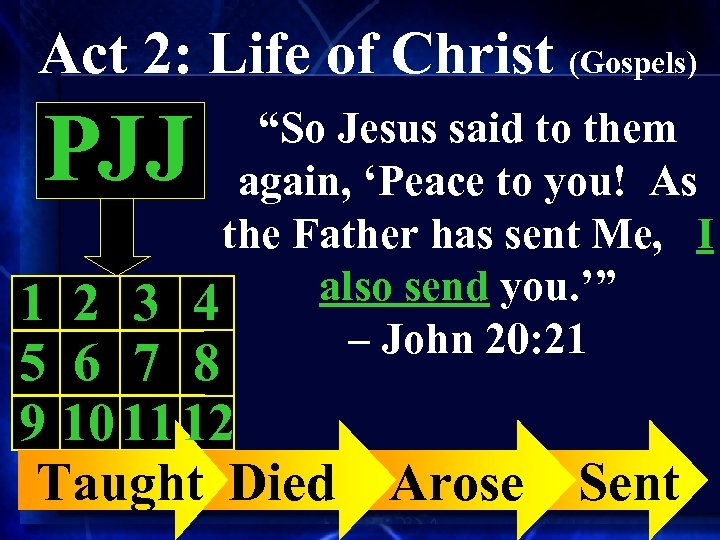 Act 2: Life of Christ (Gospels) PJJ “So Jesus said to them again, ‘Peace