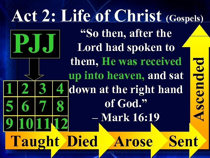 PJJ “So then, after the Lord had spoken to them, He was received up